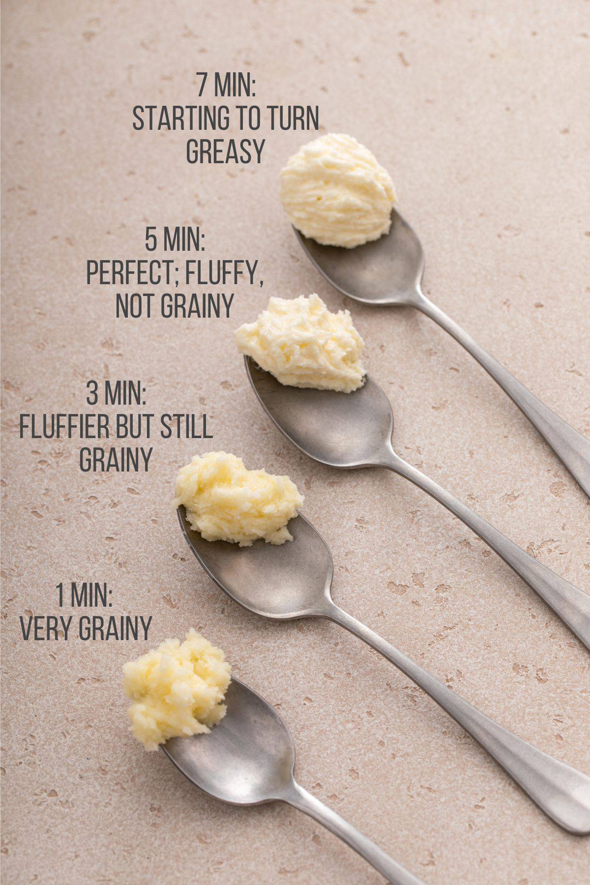 Four spoons, showing creamed butter and sugar at different stages.